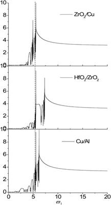 Band Structure Analysis of SH Wave Propagating in Nanoscale Layered Metamaterial Structures